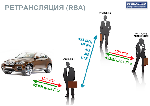 Вскрыли сигнализацию на Volvo xc60