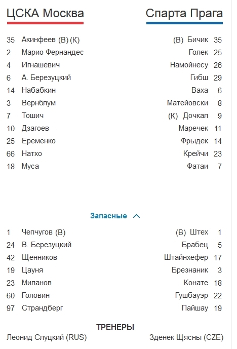 Champions League Сезон 2015/2016