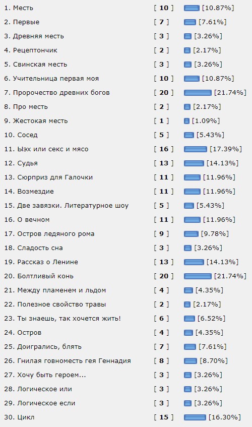 КОКОС 2.1. Внеконкурс