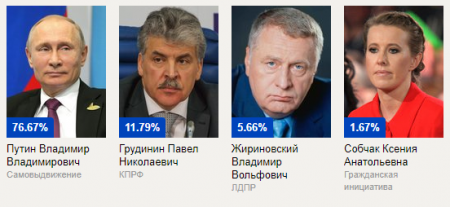 После пресс-конференции моё отношение к Путину изменилось