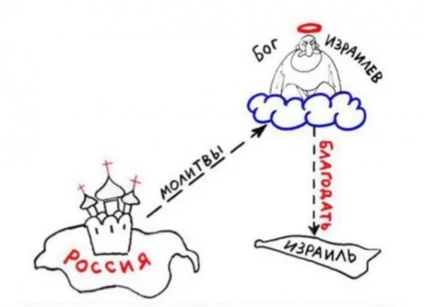 За Родину, за Веру?