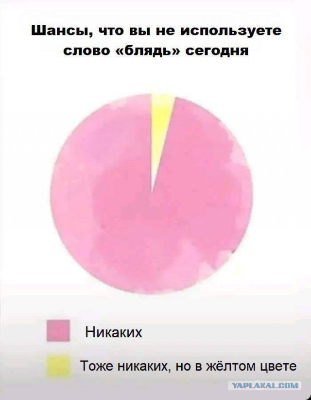 Уровень владения испанским