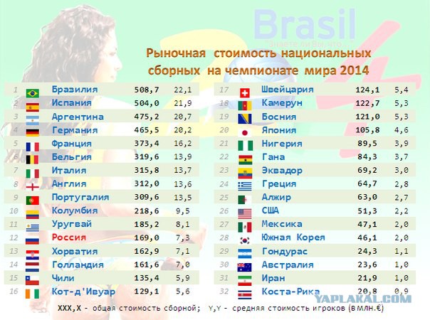 Чемпионат Мира 2014 Бразилия