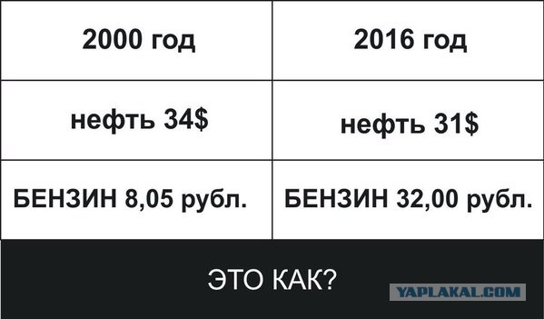 Цена на бензин. Какой же она должна быть