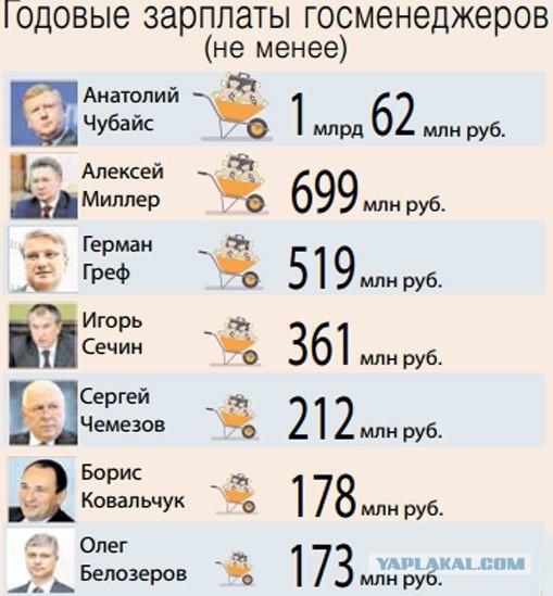 Россия объявила об отказе от транзита газа через Украину