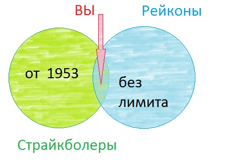 Зануды, «фошысты» и дуболомы: 7 мифов о реконструкторах