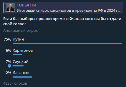 ВЦИОМ: уровень доверия россиян Путину превышает 79%