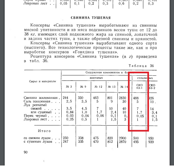 Свинина тушеная. Тушенка.