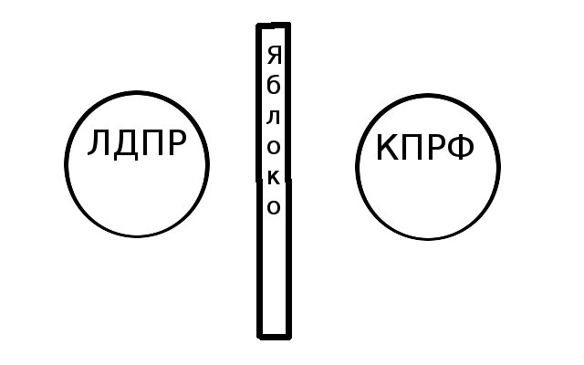Кубик на выборы