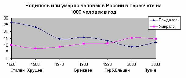 Последствия войны в Сирии