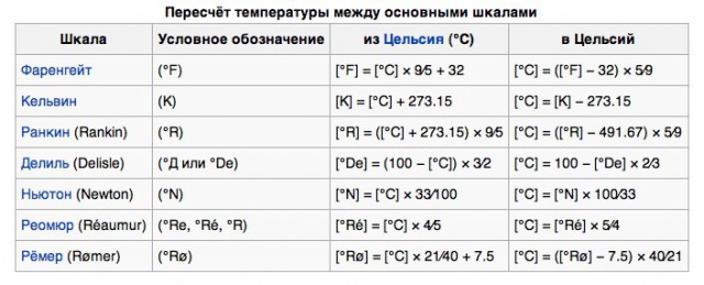 1 кельвин сколько градусов