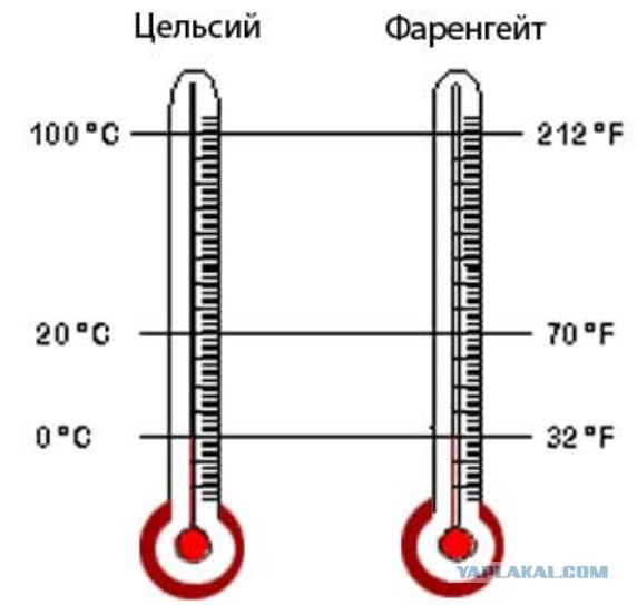 Fahrenheit Naar Celsius Tabel Twoj Doktor