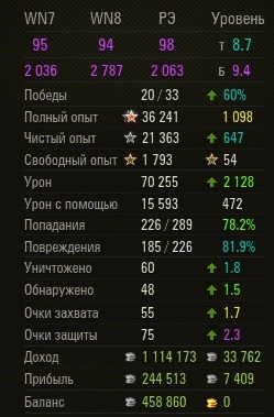 Wargaming 30!