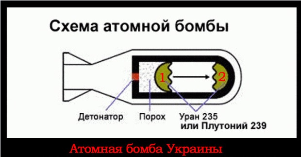 Украина вернула себе статус ядерного государства