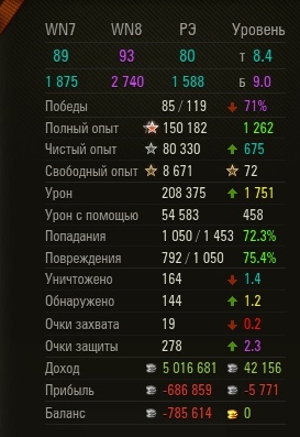 Wargaming 49