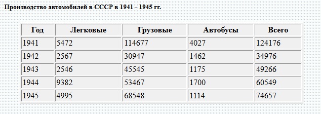 Психология русского солдата