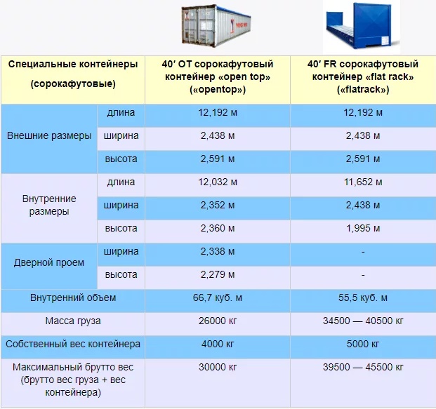 Кит Расчет Стоимости Доставки Груза Калькулятор