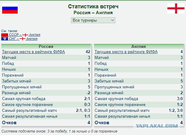 «Дзюба кажется продуктом какого-то научного русского эксперимента» - шотландцы о поражении в Москве