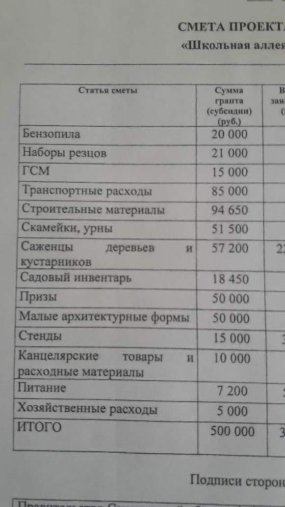 Как выглядит школьная аллея за полмиллиона рублей?