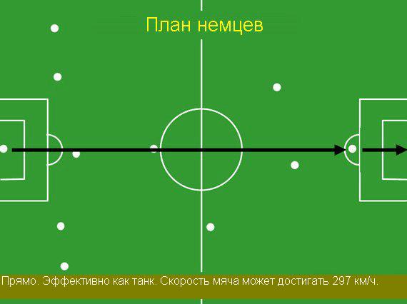 Планы игры разных сборных