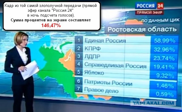 Эффективность российской вакцины от COVID-19 превысила 100%