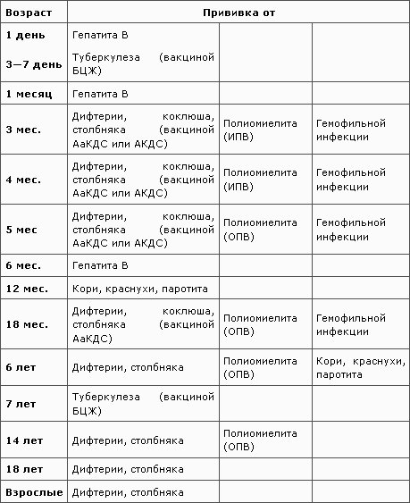 Почему я против вакцинации?