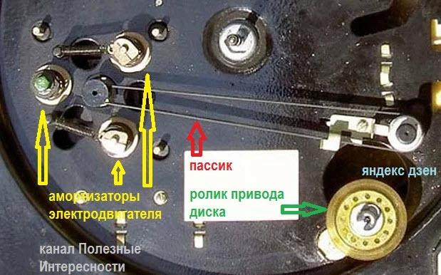 Зарождение Высшего класса СССР. Проигрыватели винила