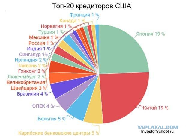 США переводят свой госдолг в криптовалюту, чтобы дальше его обесценить, заявил советник президента России Антон Кобяков.