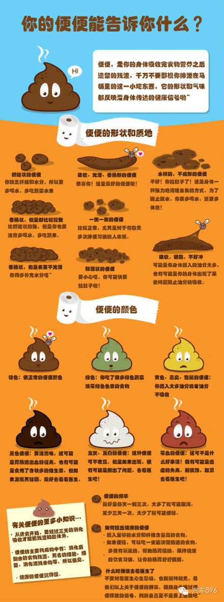 Знаете ли вы собственное дерьмо?