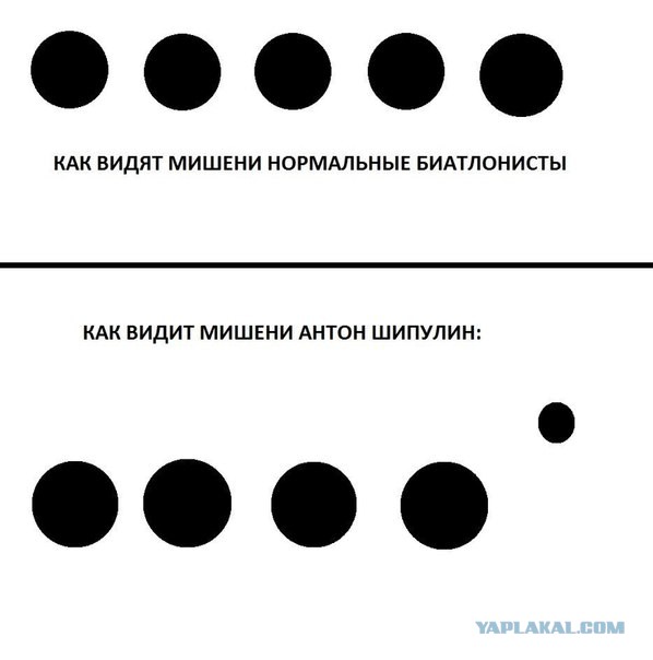 Биатлон сезон 2015/2016 часть 6. Чемпионат мира.
