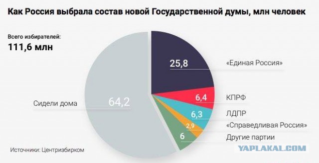Сенатор предложила наказывать родителей, не работающих без уважительных причин