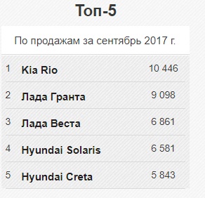 "АвтоВАЗ" обратил в убыток 89% выделенной государством помощи