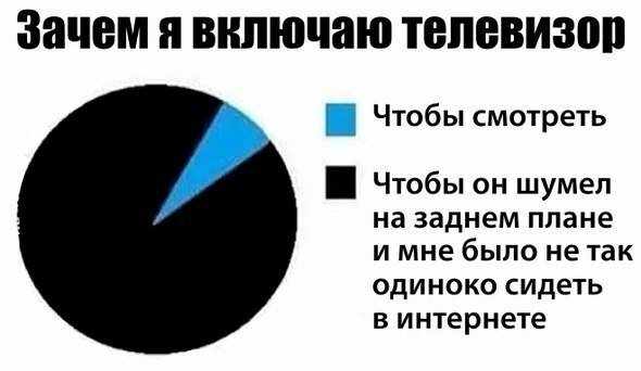 Приколы в стиле "регресс"