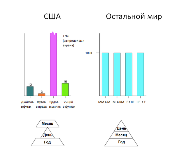 Прикольные картинки обо всем