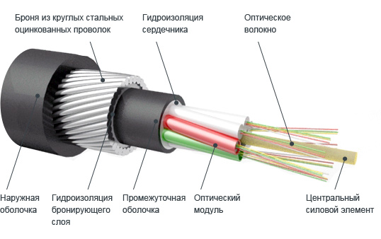 Что произойдет после всемирного отключения Интернета