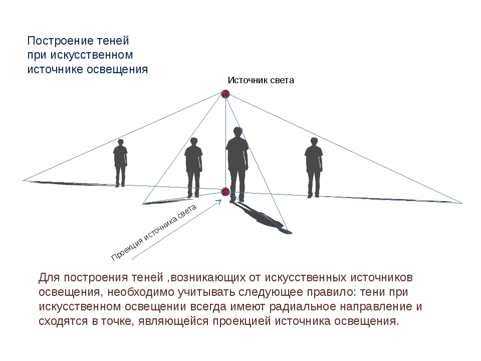 Прямолинейное распространение света. Можно ли изменить тень. Могут ли понадобиться. Протяжные источники света это. Фронтаольное и бококвое освкщние.