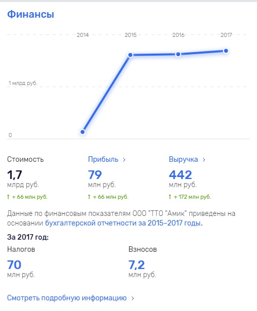 КВН уже не торт