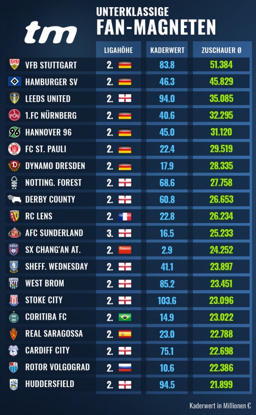 Чемпионат России по фуболу 2019-2020. Часть 3.