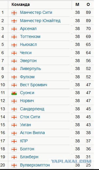 Футбол Мира