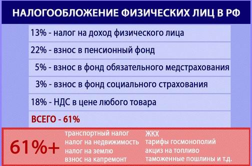 Россияне начали изымать деньги с банковских вкладов