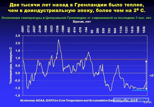 Фёдор Конюхов: Арктика стремительно меняется