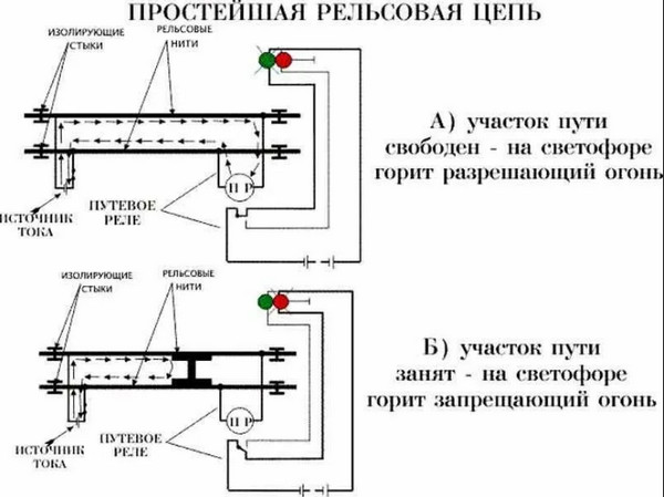 Небольшое напряжение между рельсами