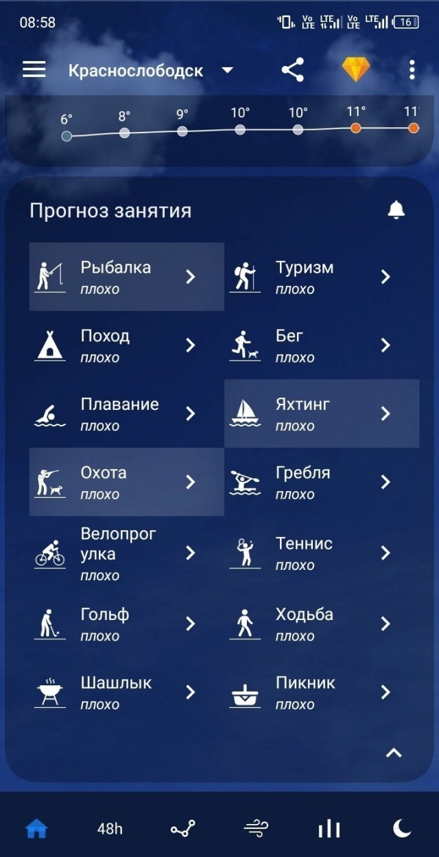 Картинки всякие разные невпопад