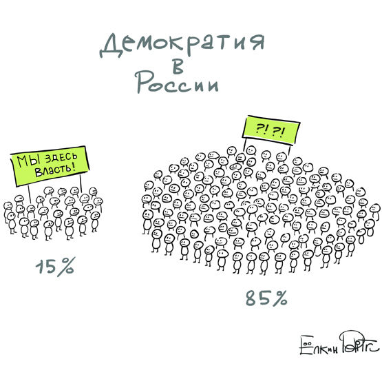 Демократия в россии