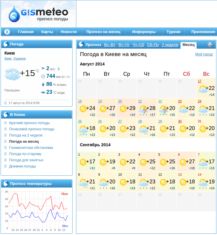 Почасовая погода. Климат в Киеве по месяцам. Погода в Киеве на неделю. Погода в Киеве на месяц. Прогноз почасовой сегодня орел