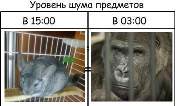 Громкость и шум - понятия относительные