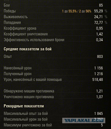 Wargaming 32
