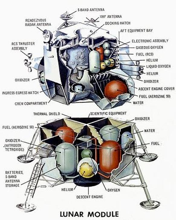 Лунная афера НАСА
