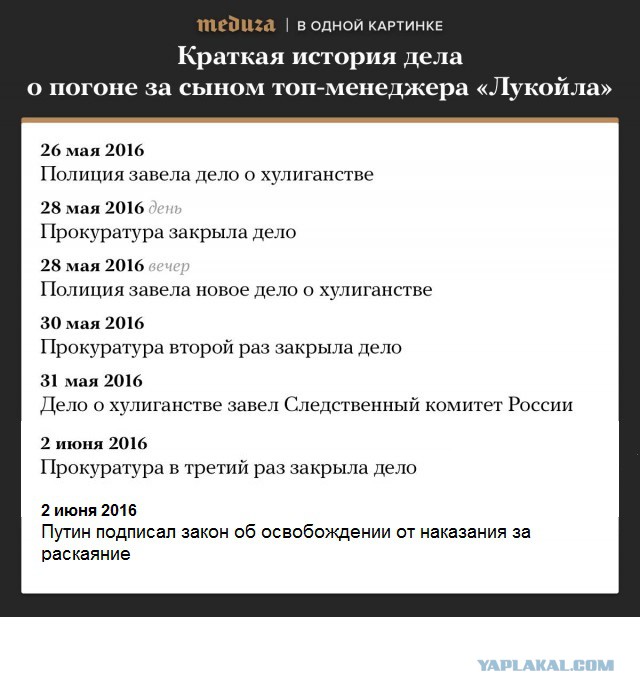 История дела о погоне за «Гелендвагеном». В одной картинке