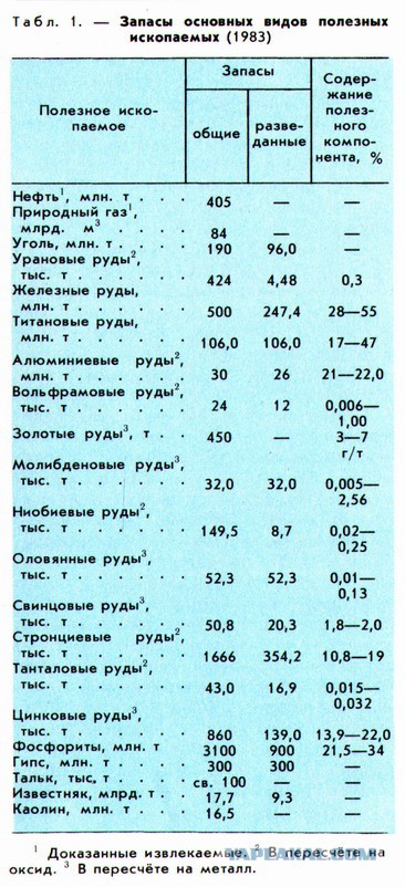 Пирамидохоливар: пиление гранита медной пилой